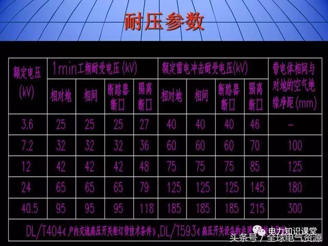 10kV中壓開關柜基礎知識，值得收集！