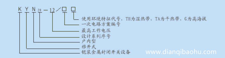 10KV高壓開關柜公共型號是什么？