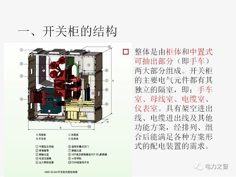 歷史上最完整的35kv高壓開關柜說明(可下載)