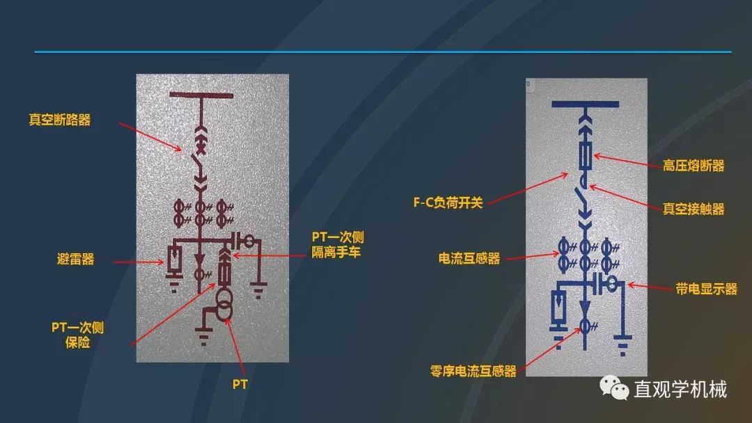 高壓開關柜培訓課件，68頁ppt插圖，帶走！