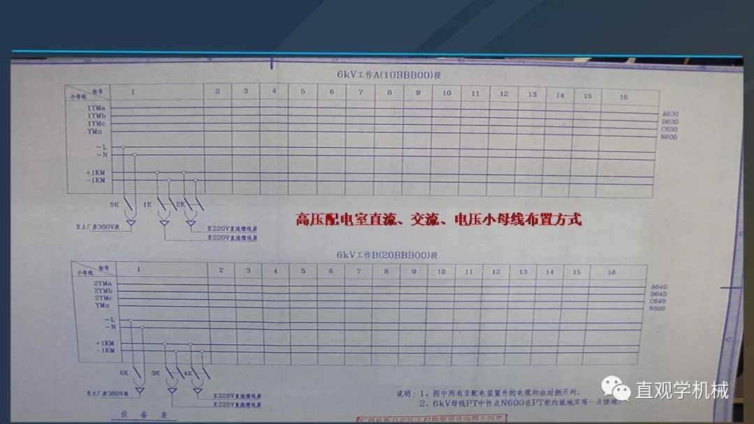 高壓開關柜培訓課件，68頁ppt插圖，帶走！