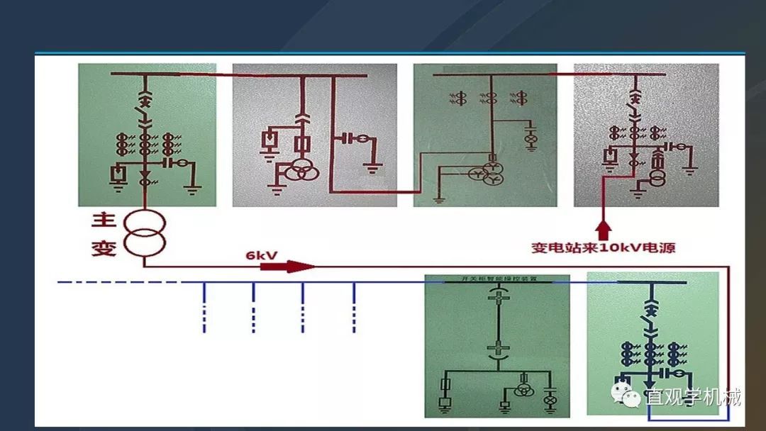 高壓開關柜培訓課件，68頁ppt插圖，帶走！