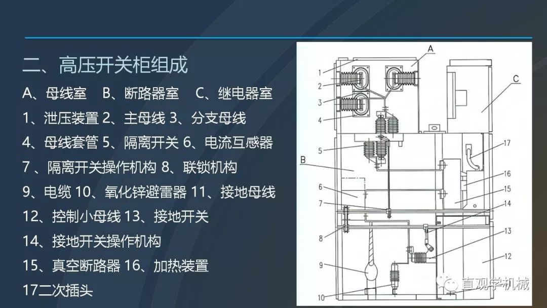 高壓開關柜培訓課件，68頁ppt插圖，帶走！