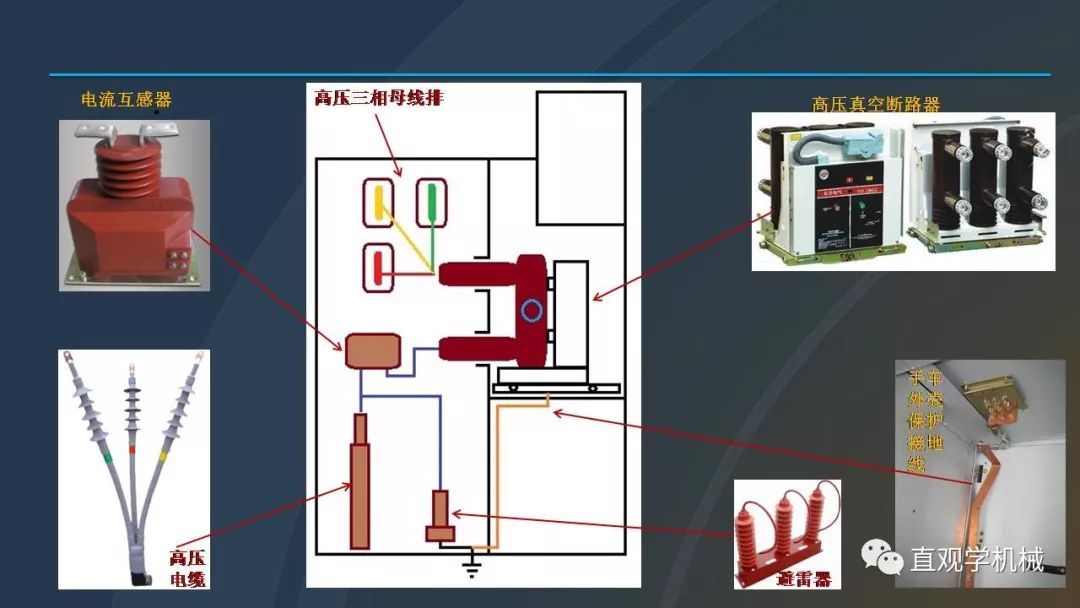 高壓開關柜培訓課件，68頁ppt插圖，帶走！