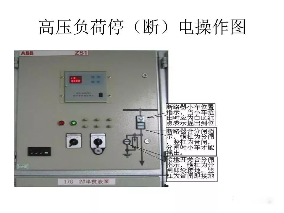 用電者必須觀看！高壓開關柜基本知識(附圖)