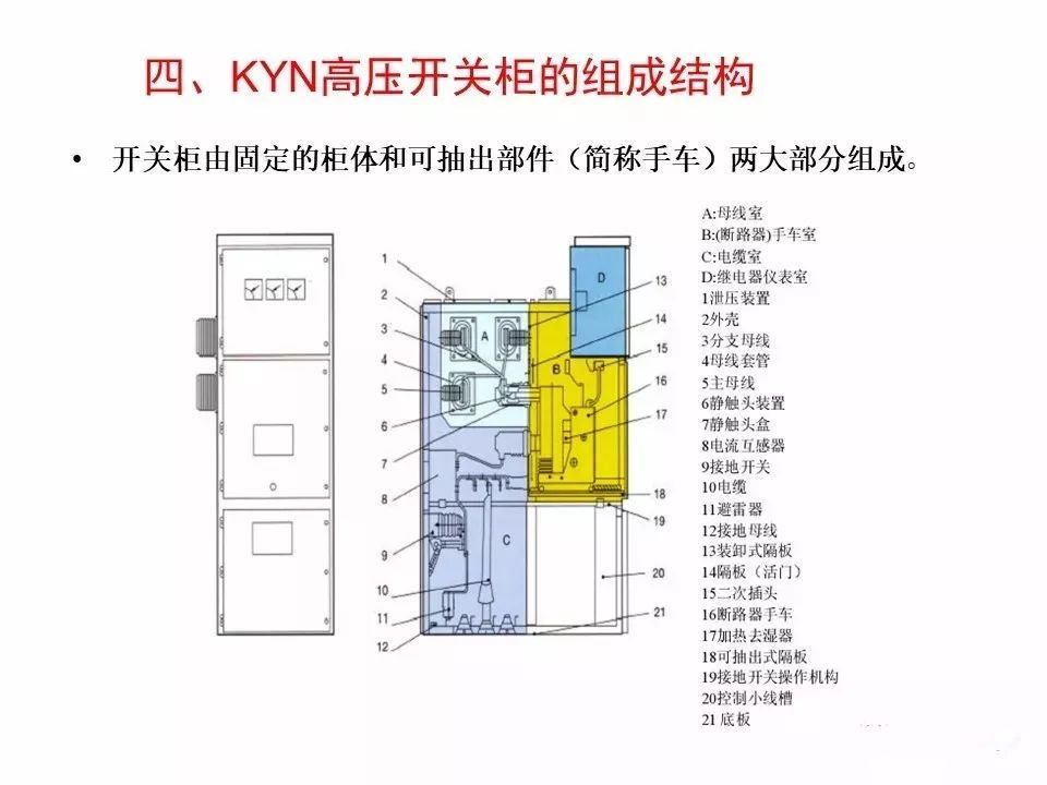 用電者必須觀看！高壓開關柜基本知識(附圖)
