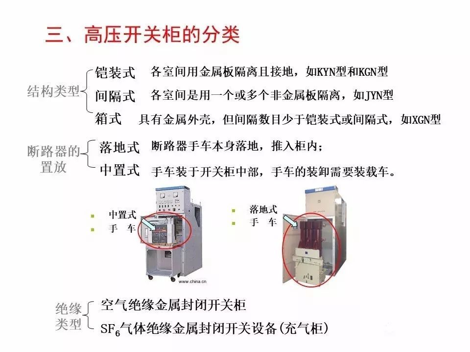 用電者必須觀看！高壓開關柜基本知識(附圖)