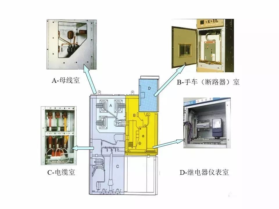 用電者必須觀看！高壓開關柜基本知識(附圖)