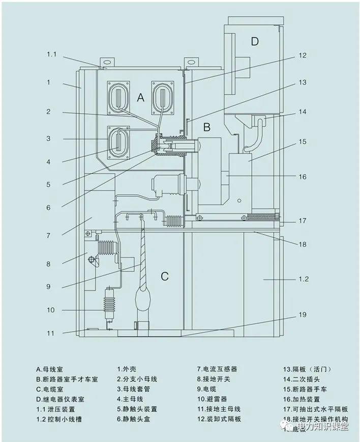 開關(guān)柜原則說明-電力局系統(tǒng)培訓教材