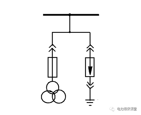 開關(guān)柜原則說明-電力局系統(tǒng)培訓教材