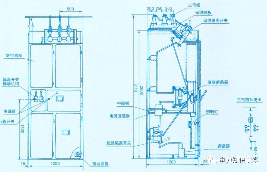 開關(guān)柜原則說明-電力局系統(tǒng)培訓教材