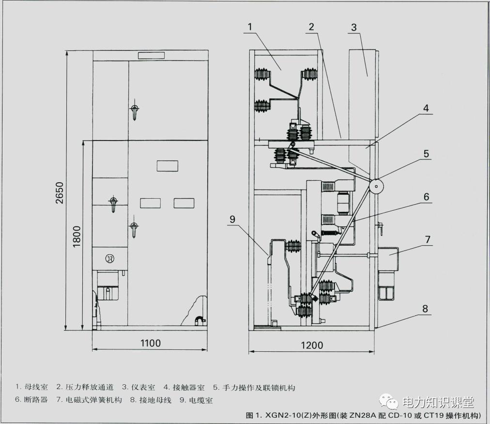 開關(guān)柜原則說明-電力局系統(tǒng)培訓教材