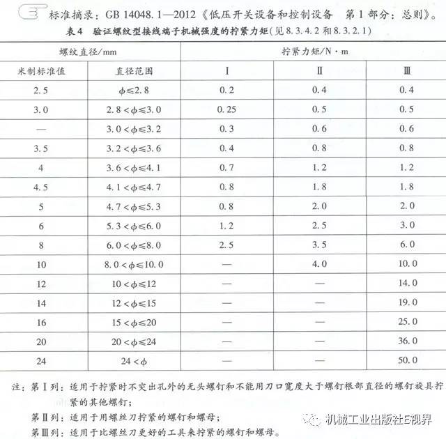 分享經(jīng)驗(yàn)！低壓開關(guān)柜主母線表面是否需要鍍錫或鍍銀？