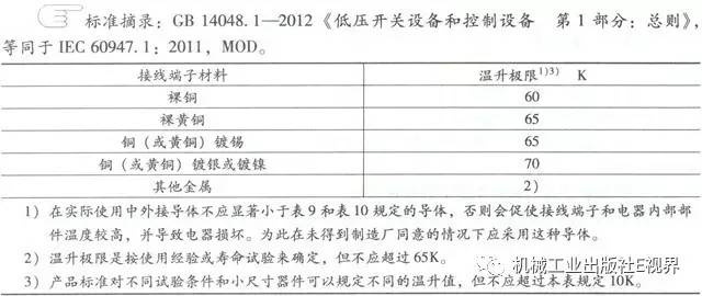 分享經(jīng)驗(yàn)！低壓開關(guān)柜主母線表面是否需要鍍錫或鍍銀？