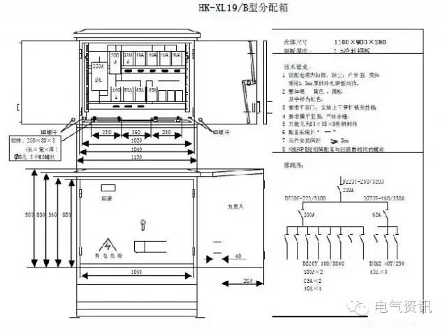 臨時一級柜、二級柜、三級柜等。配電箱和施工要求(視頻附后)