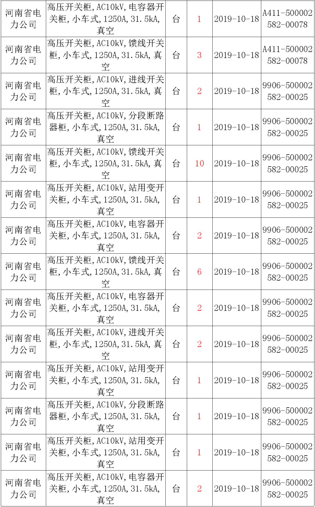 國家電網輸變電工程，19年第三次改造設備開關柜2019年海南第一次配電設備，19年天津第一次擴建材料