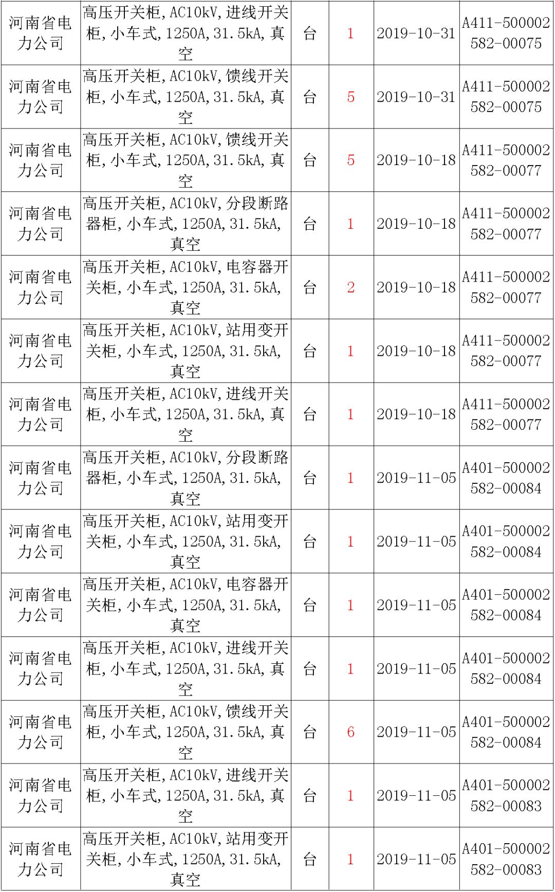 國家電網輸變電工程，19年第三次改造設備開關柜2019年海南第一次配電設備，19年天津第一次擴建材料