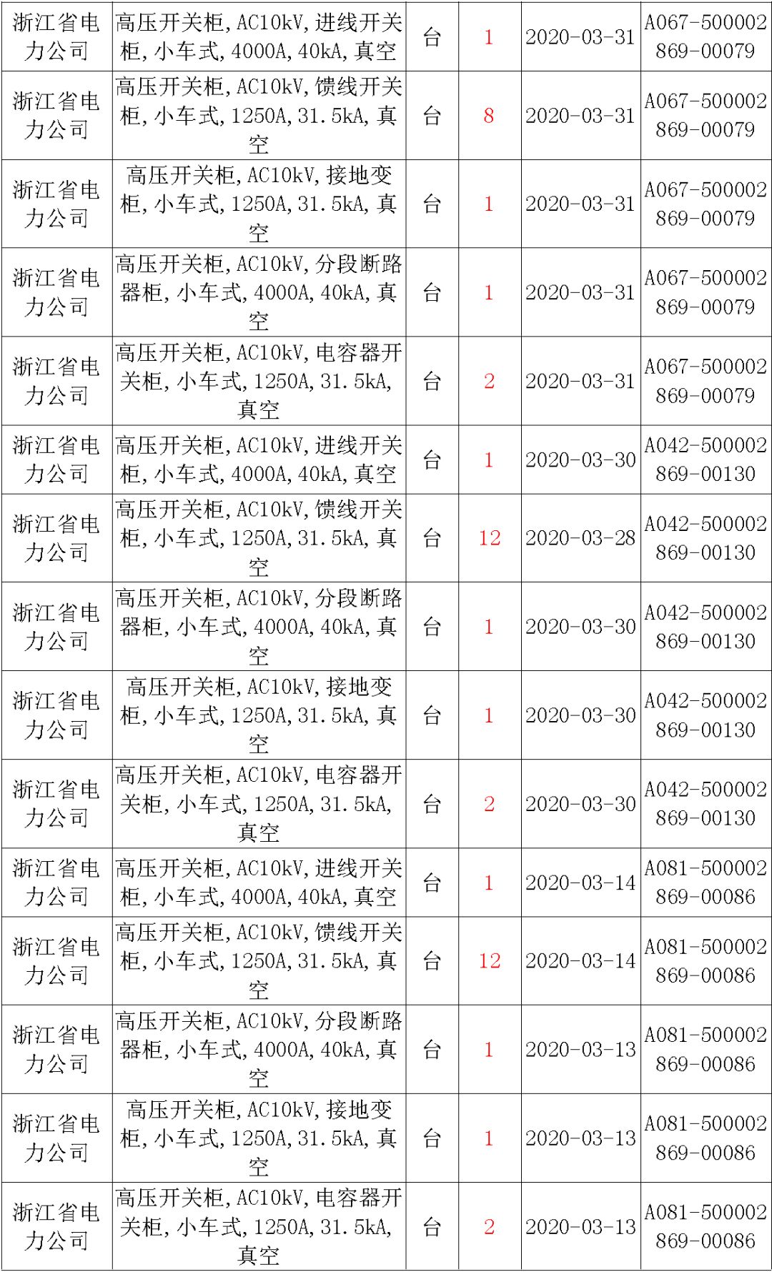 國家電網輸變電工程，19年第三次改造設備開關柜2019年海南第一次配電設備，19年天津第一次擴建材料