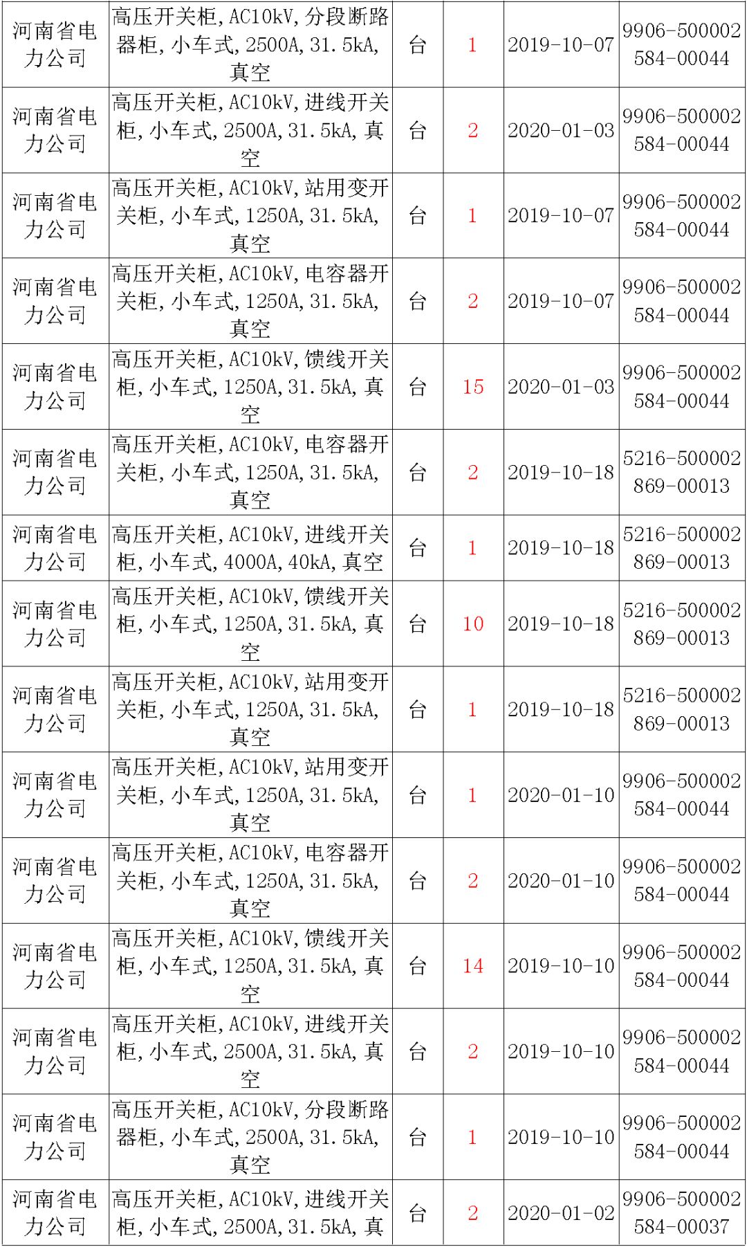 國家電網輸變電工程，19年第三次改造設備開關柜2019年海南第一次配電設備，19年天津第一次擴建材料