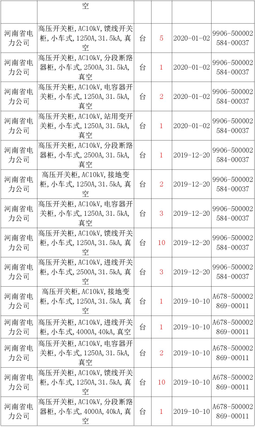 國家電網輸變電工程，19年第三次改造設備開關柜2019年海南第一次配電設備，19年天津第一次擴建材料