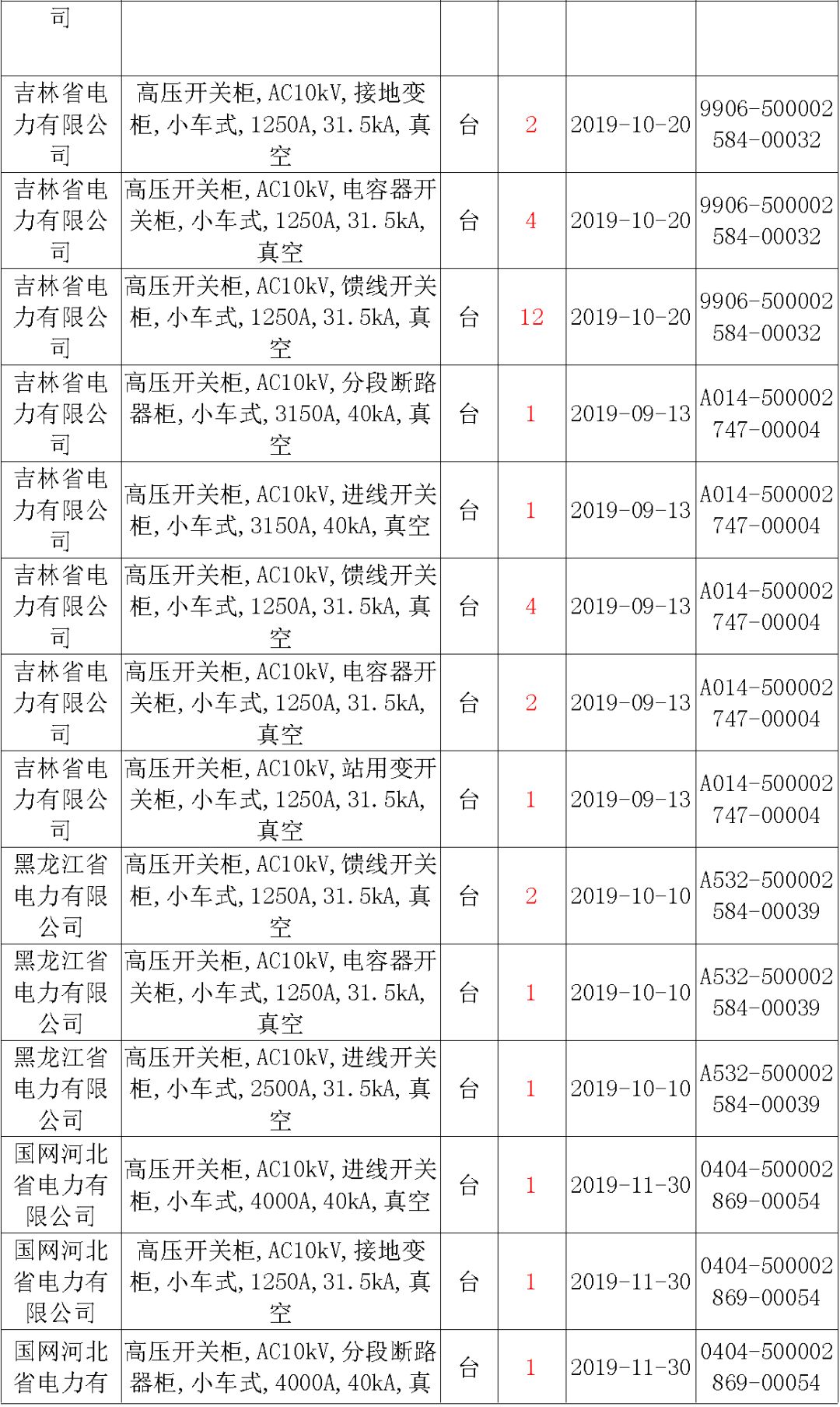 國家電網輸變電工程，19年第三次改造設備開關柜2019年海南第一次配電設備，19年天津第一次擴建材料