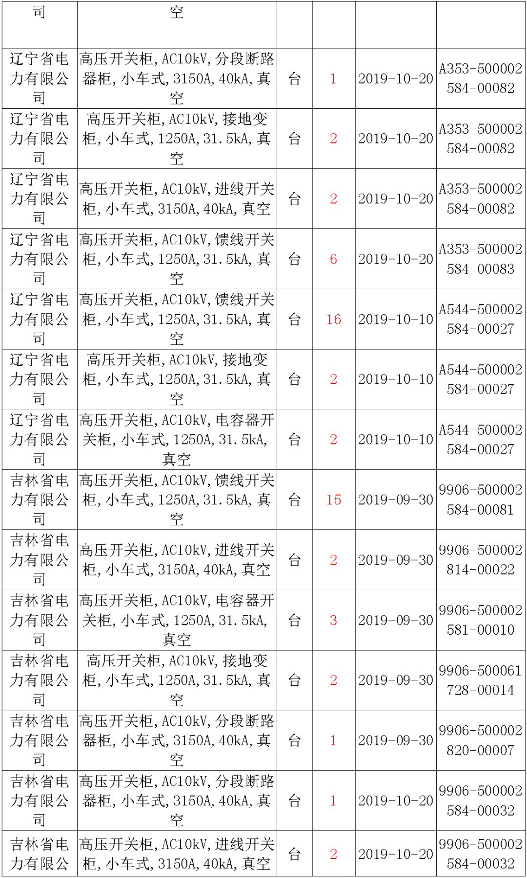 國家電網輸變電工程，19年第三次改造設備開關柜2019年海南第一次配電設備，19年天津第一次擴建材料