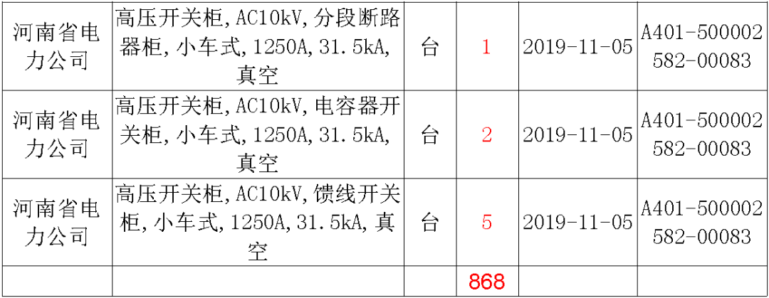 國家電網輸變電工程，19年第三次改造設備開關柜2019年海南第一次配電設備，19年天津第一次擴建材料