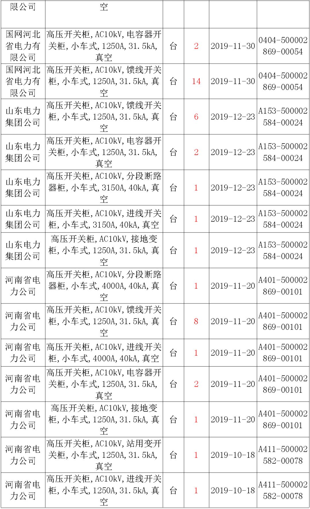 國家電網輸變電工程，19年第三次改造設備開關柜2019年海南第一次配電設備，19年天津第一次擴建材料