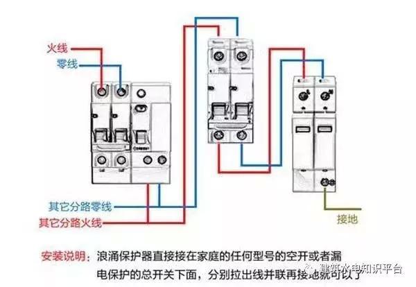 配電箱內部結構分析，誰看誰懂！