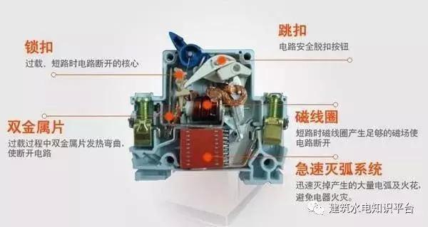 配電箱內部結構分析，誰看誰懂！