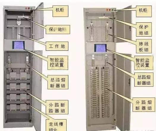 較完整的配電柜型號(hào)，看完之后你就會(huì)成為專家！