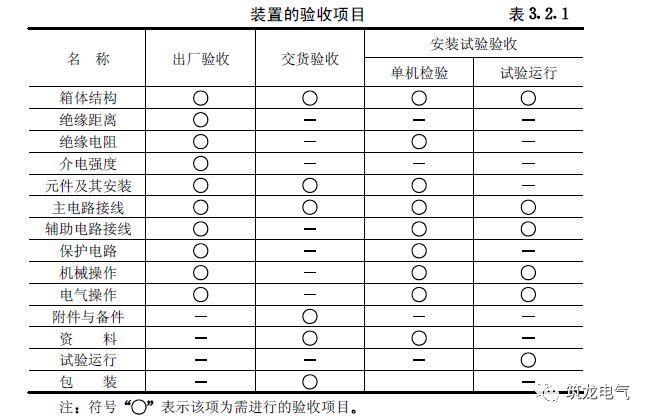 《建筑電氣工程施工質量驗收規范》GB50303-2015 配電箱(機柜)安裝詳細說明！