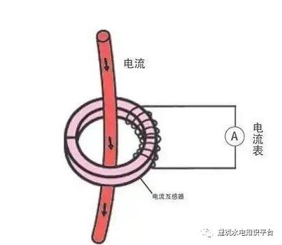 你知道為什么配電箱有些配有1、2或3個(gè)電流互感器嗎？