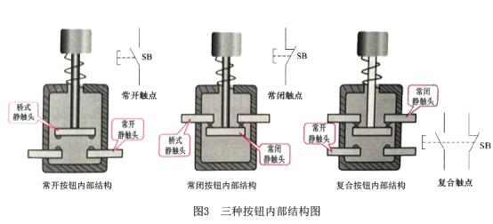 配電箱按鈕，閱讀這篇文章，你會(huì)更好地了解它。