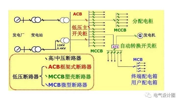 配電箱，配電柜的連接和區(qū)別也是平時(shí)空氣開關(guān)選型較容易忽略的地方