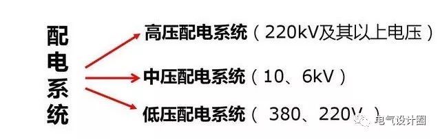 配電箱，配電柜的連接和區(qū)別也是平時(shí)空氣開關(guān)選型較容易忽略的地方
