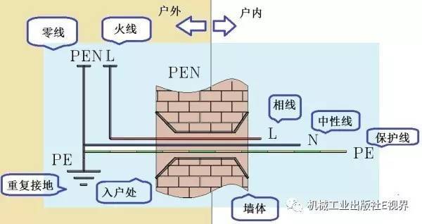 對(duì)于家用，配電箱 2P主開關(guān)或1P+N？如果你不明白，給他看這篇文章！