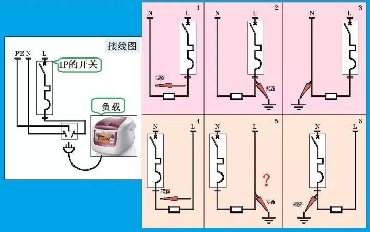 對(duì)于家用，配電箱 2P主開關(guān)或1P+N？如果你不明白，給他看這篇文章！