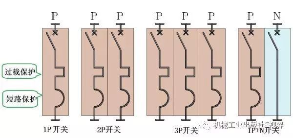 對(duì)于家用，配電箱 2P主開關(guān)或1P+N？如果你不明白，給他看這篇文章！