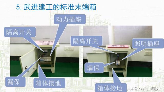 我在1級(jí)、2級(jí)和3級(jí)配電箱有什么樣的設(shè)備？如何配置它？你早就應(yīng)該知道了。