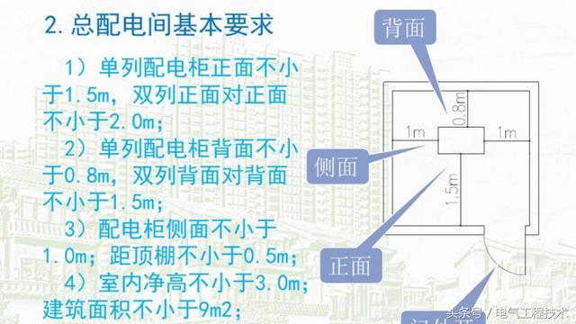我在1級(jí)、2級(jí)和3級(jí)配電箱有什么樣的設(shè)備？如何配置它？你早就應(yīng)該知道了。