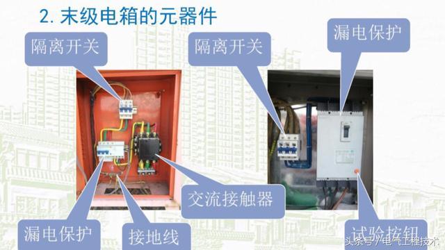 我在1級(jí)、2級(jí)和3級(jí)配電箱有什么樣的設(shè)備？如何配置它？你早就應(yīng)該知道了。