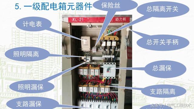 我在1級(jí)、2級(jí)和3級(jí)配電箱有什么樣的設(shè)備？如何配置它？你早就應(yīng)該知道了。