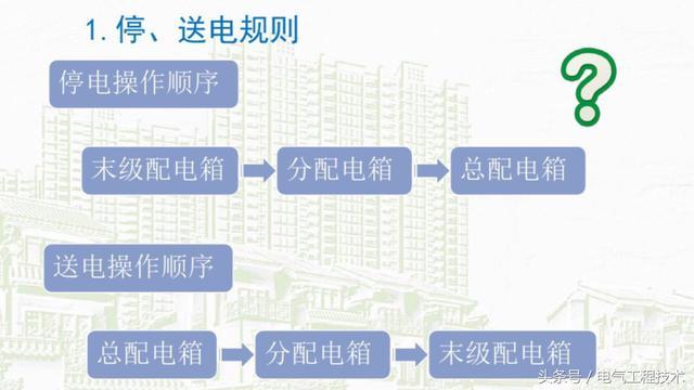我在1級(jí)、2級(jí)和3級(jí)配電箱有什么樣的設(shè)備？如何配置它？你早就應(yīng)該知道了。