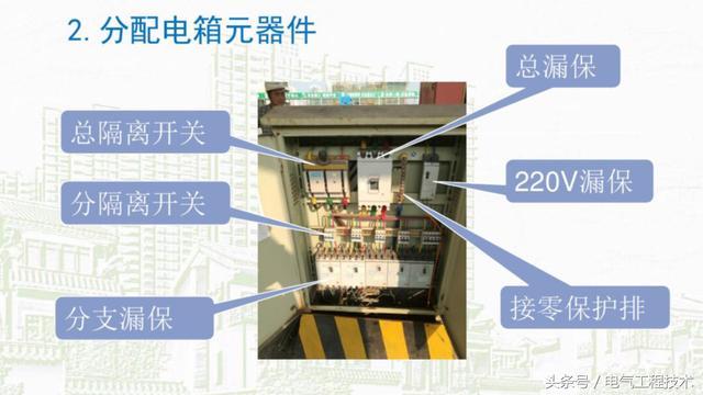 我在1級(jí)、2級(jí)和3級(jí)配電箱有什么樣的設(shè)備？如何配置它？你早就應(yīng)該知道了。