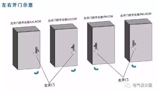 配電箱在技術要求中:如何定義左門或右門？圖紙示例