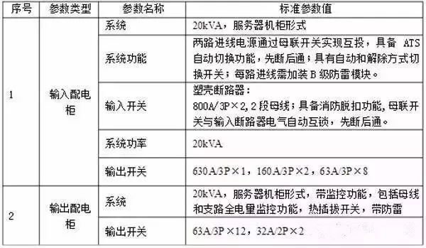 什么是功率配電箱？什么是不間斷電源輸入/輸出配電柜？