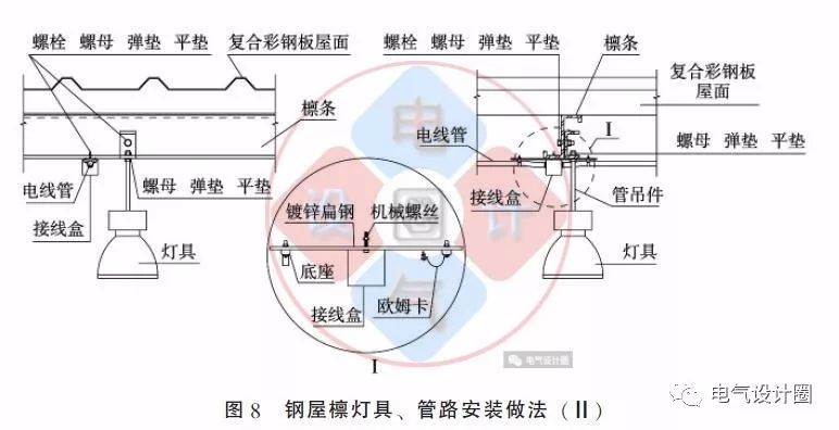 配電箱如何安裝在彩鋼板上？用圖片和圖紙詳細說明各種電氣施工節(jié)點