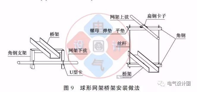 配電箱如何安裝在彩鋼板上？用圖片和圖紙詳細說明各種電氣施工節(jié)點