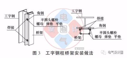 配電箱如何安裝在彩鋼板上？用圖片和圖紙詳細說明各種電氣施工節(jié)點